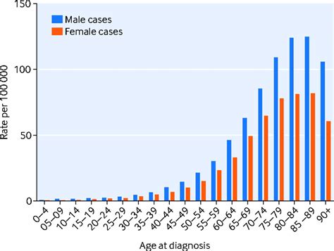 Non Hodgkin's Lymphoma Survival Rate - A New Treatment Could Deal 1 2 ...