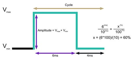 PWM - Pulse-width modulation - Soldered Electronics