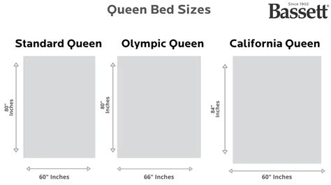 Queen Size Bed Dimensions | How Wide is a Queen Bed