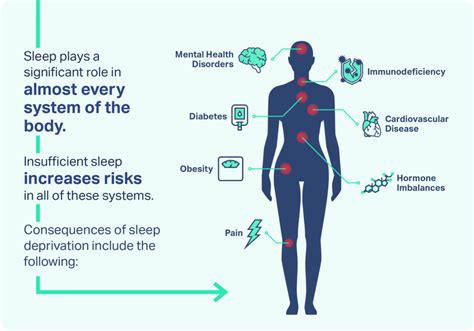 Effects of Sleep Deprivation | Sleep Foundation