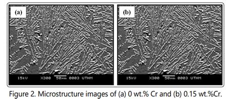 The effect of chromium addition on fluidity, microstructure and mechanical properties of ...