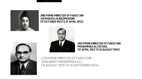 Pakistan Political History - YouTube