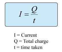 EduMission: Physics Form 5: Chapter 2 - Current and Potential Difference