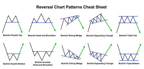 How Important are Chart Patterns in Forex? – Forex Academy