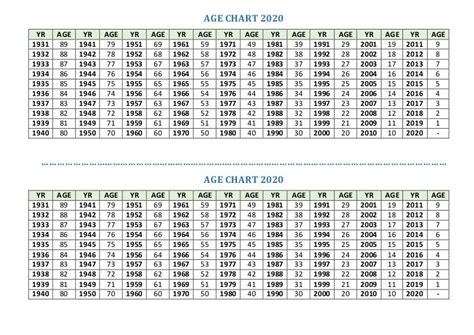 Age chart 2020