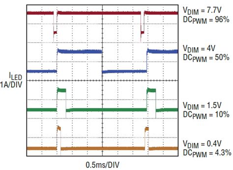 Accurate PWM LED Dimming without External Signal Generators, Clocks or µControllers | Analog Devices