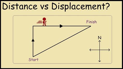 when are distance and displacement the same - share4u-hoshiro