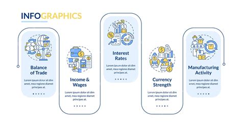 Premium Vector | Economic indicators examples rectangle infographic ...