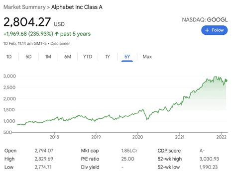 15 Reasons To Buy Alphabet (Google) Stock Today (2024) – Personal ...