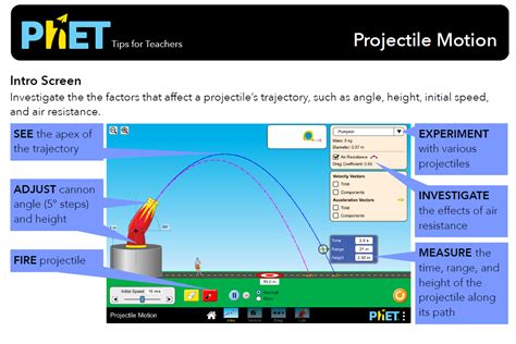 Projectile Motion Simulation Overview for Teachers | BrainPOP Educators