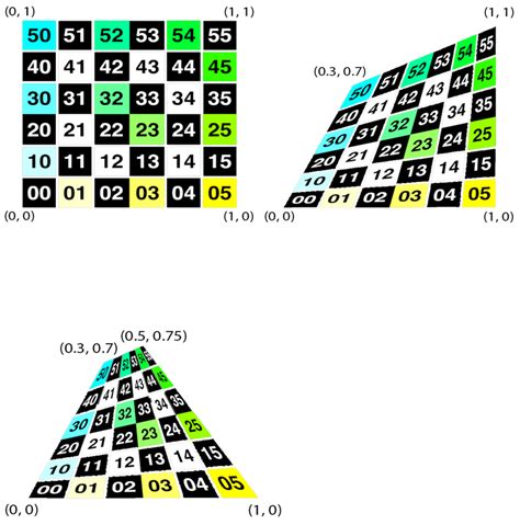 Apply an affine transformation - Questions & Answers - Unity Discussions