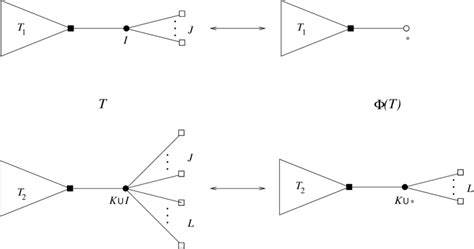 The definition of the bijection Φ | Download Scientific Diagram