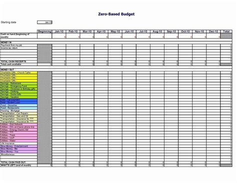 College Application Spreadsheet Checklist Google Spreadshee best ...