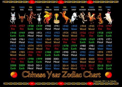 ValxArt's Chinese zodiac years 1936 to 2019 and elements Chart ...