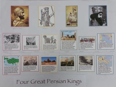 Persia - Ancient World History