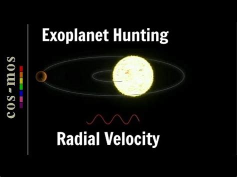 Radial Velocity Method to Detect Exoplanets (method 1) - YouTube