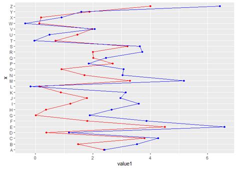 how to create Vertical line chart like this? - General - Posit Community