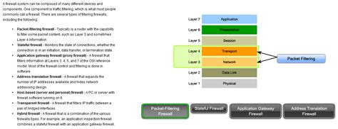 Types of Firewalls