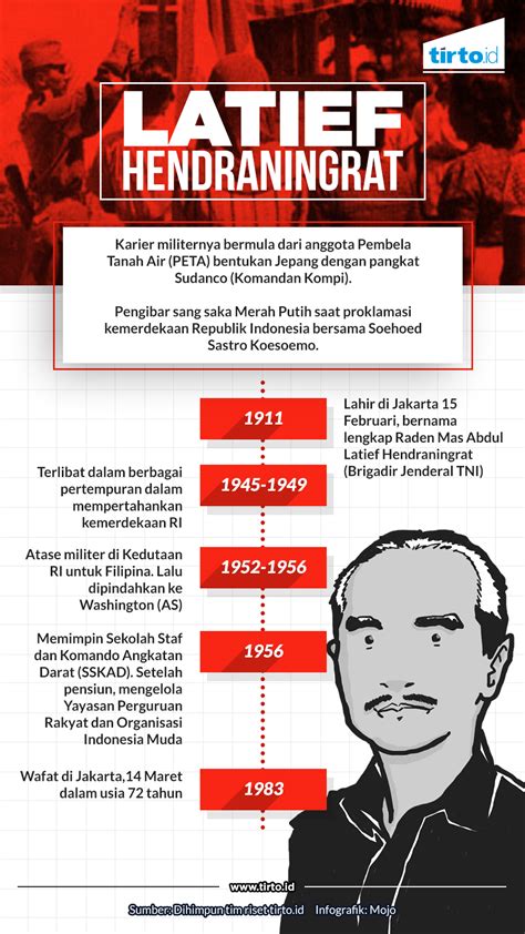 Biografi Latief Hendraningrat – Ilustrasi