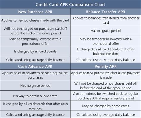 Credit Card Benefit Comparison - Tanya Tanya