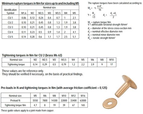 Copper Bolts and Nuts | Cu alloy 110 Fasteners/ Stud Bolt manufacturer