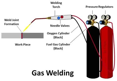 What is Gas Welding and its Working & Application? - Mech4study