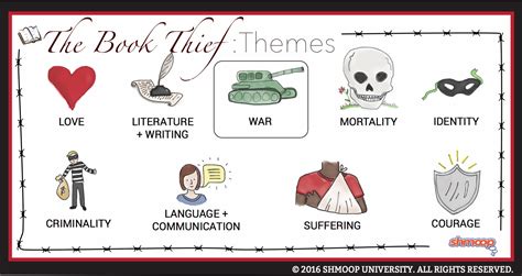 The Book Thief Theme of War