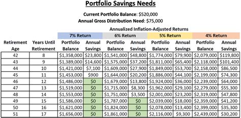 My Financial Planning Calculators