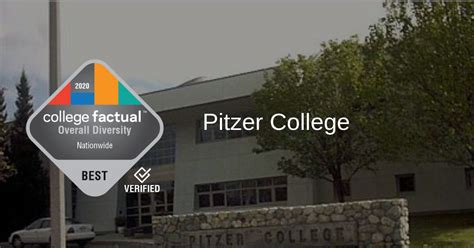 Pitzer College Archives - College Factual