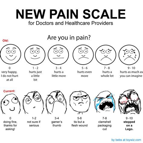 Printable Faces Pain Scale