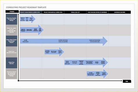 It Strategy Roadmap Template Free Of Business Strategy Template – My ...