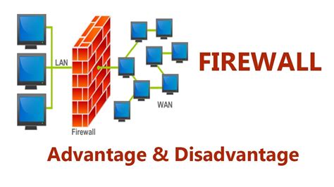 Firewall | Types of Firewall | Advantage & Disadvantage of Firewalls - YouTube