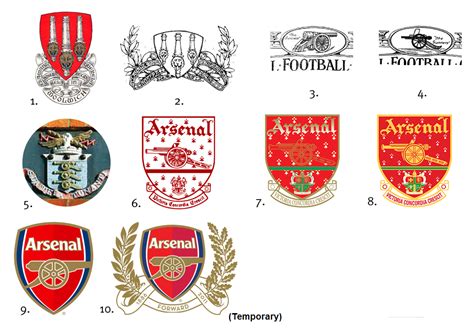 Arsenal crest history : r/SoccerDesign