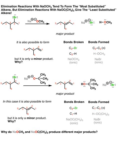 Introduction to Elimination Reactions – Master Organic Chemistry