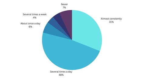 Screen Time Statistics for 2023 & Over the Years [All Countries]