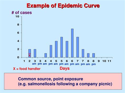 EXAMS AND ME : Diseases Requiring Urgent Research and Development 2018