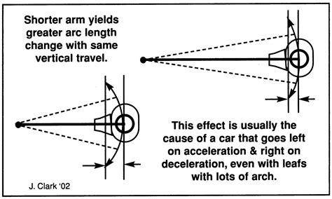 Setting Pinion Angle | Hotrod Hotline