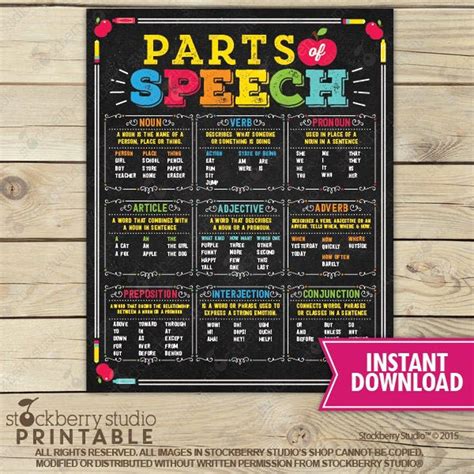 Parts Of Speech Grammar Posters K 3 Teacher Resources - vrogue.co