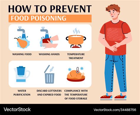 Infographic Banner How To Treat Food Poisoning Vector - vrogue.co