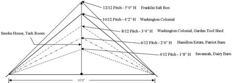 Shed roof pitch angle