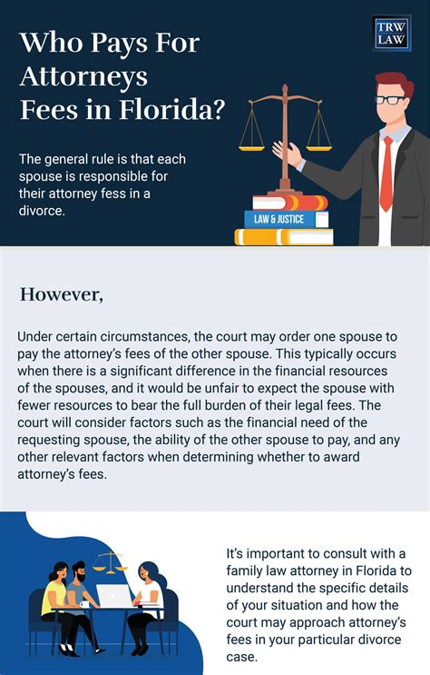 Who Pays for Attorney Fees in a Divorce? | The Law Office of Travis R ...