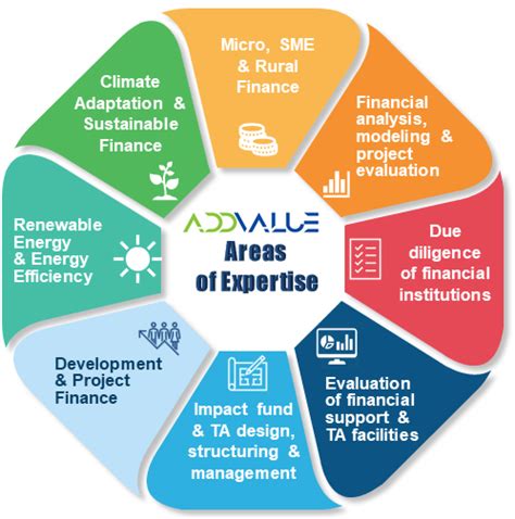 Areas Of Expertise | ADDVALUE