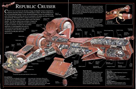 Pin by Jamie M. on Star Wars Nerdicus | Star wars vehicles, Star wars ships, Star wars spaceships