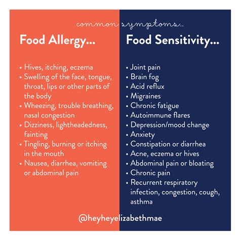 Food Allergy Symptoms On Face