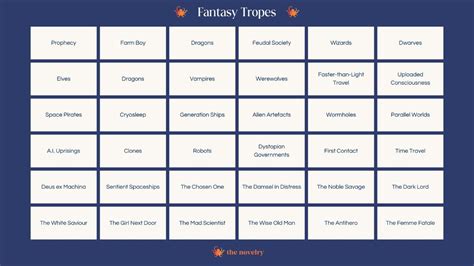 What is a Trope? | The Novelry