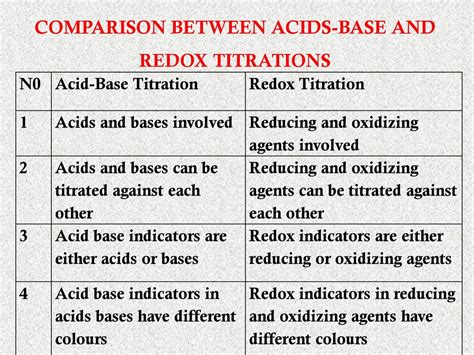 Difference Between Acid-Base Titration And Redox Titration, 50% OFF