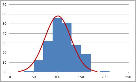 How to add a bell curve to a histogram in excel 2016 - patchbetta