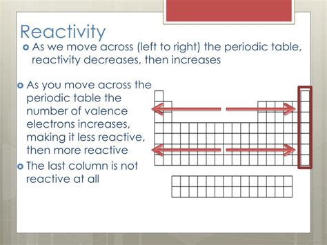 Periodic Table Reactivity - Periodic Table Timeline