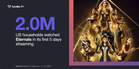 “Eternals” Disney+ Release Is A Huge Success – What's On Disney Plus