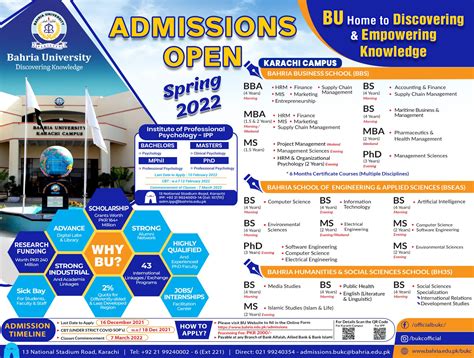 Admissions Open – Spring 2022 – BUKC